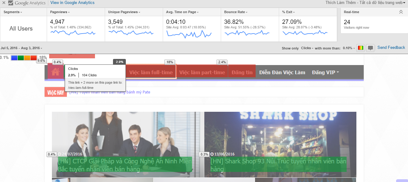 page analytics by google